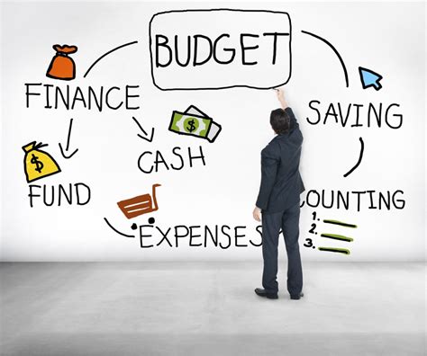 Budgeting and Wise Spending .